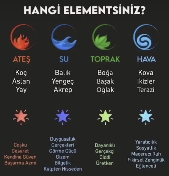 Burcunuza göre hangi elementsiniz?