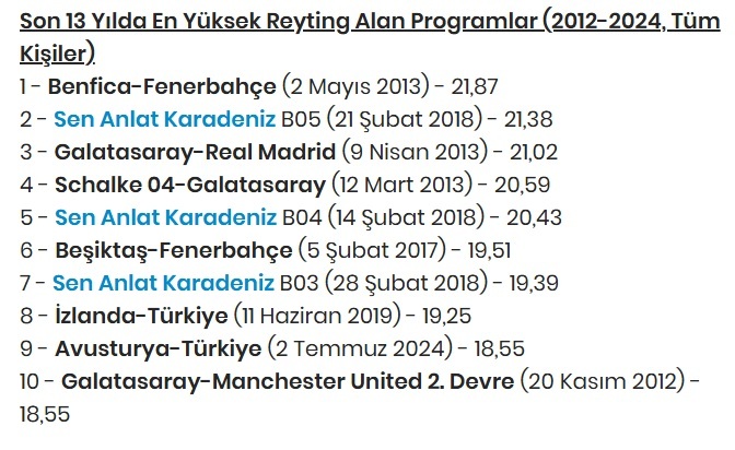 Taşacak Bu Deniz her hafta rekor tazelemeye devam ediyor! Dizi kendi rekorunu kırabilecek mi?