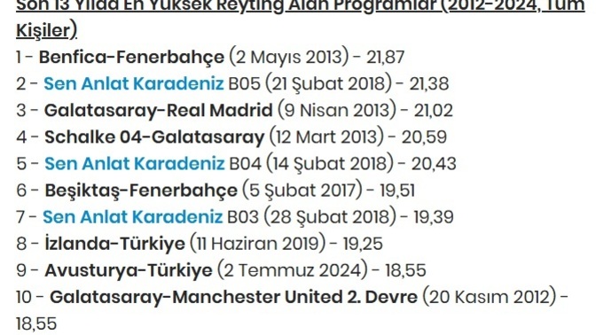 Taşacak Bu Deniz her hafta rekor tazelemeye devam ediyor! Dizi kendi rekorunu kırabilecek mi?