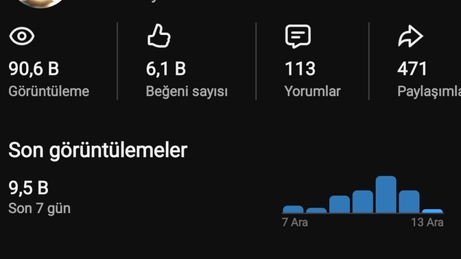 Youtube ta neden çok çaba gerekiyor?