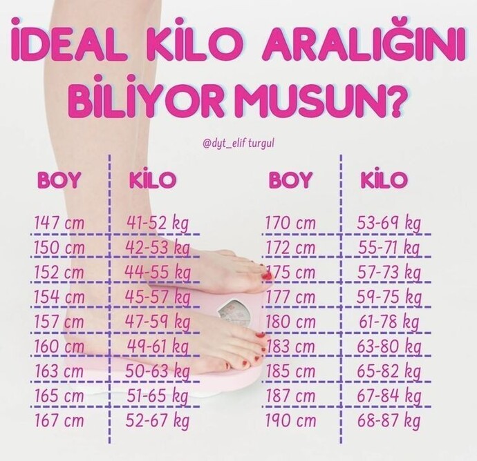 Vücut kitle indeksine göre ideal kiloda mısınız?
