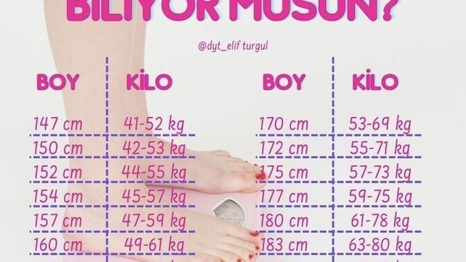 Vücut kitle indeksine göre ideal kiloda mısınız?
