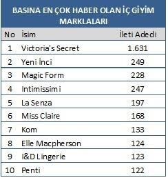 Size en iyi fiyat ve kaliteyi hangi iç giyim markası sunuyor?