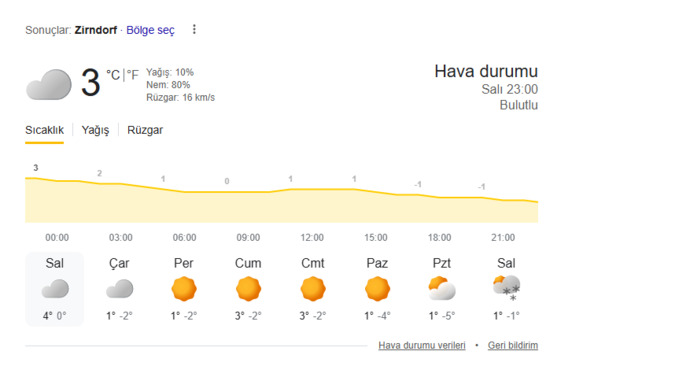 Günaydın yaşadığınız şehirde hava durumu nasıl?