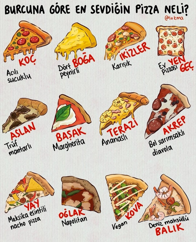 Burcuna göre en sevdiğin pizza neli?