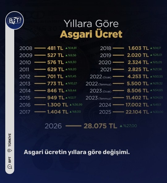 Asgari ücreti nasıl buldunuz?