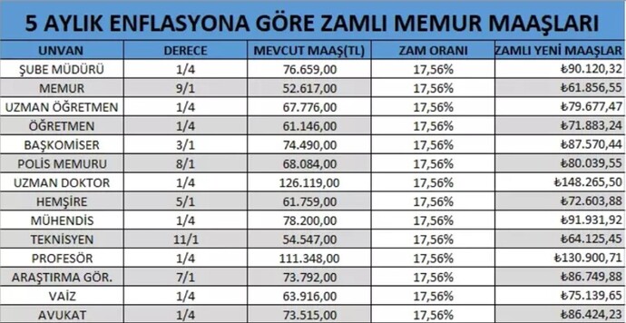 Bu Meslekler Bu Maaşları Hakediyormu Sizce?