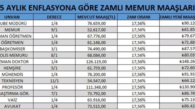 Bu Meslekler Bu Maaşları Hakediyormu Sizce?