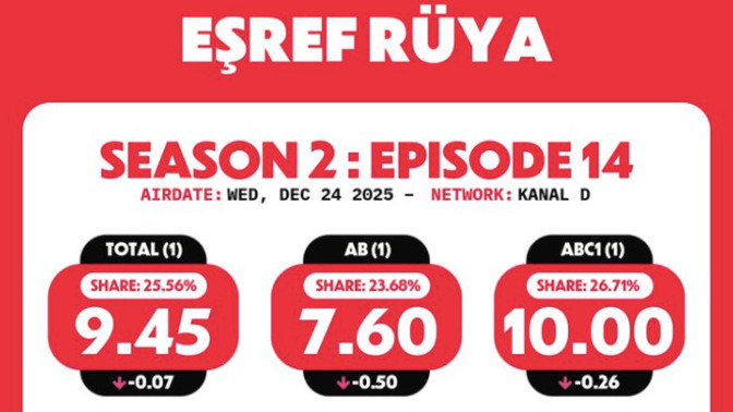 Eşref Rüya’nın ABC1’de tam puan almasını nasıl değerlendiriyorsunuz?