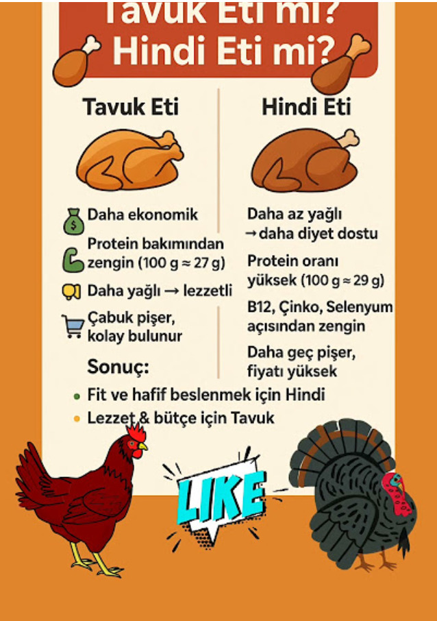 Hindi eti mi, tavuk eti mi? Hangi et daha lezzetli?