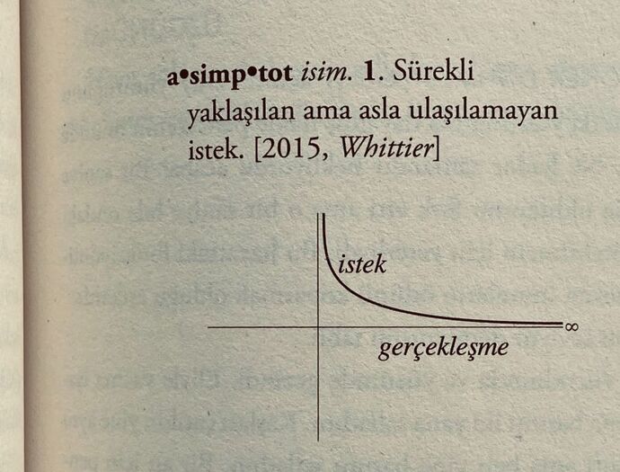 Asimptot