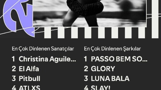 2025 spotify'da en çok dinlediğiniz sanatçılar?