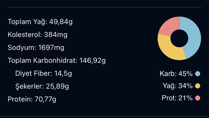 Kilo almak için yeterli mi kilo alırmıyım?