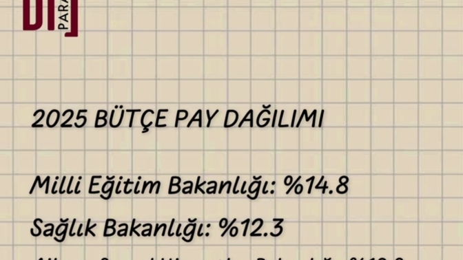 Diyanetin bütçesi hakkında ne düşünüyorsunuz, sizce bu bütçe fazla mı az mı?
