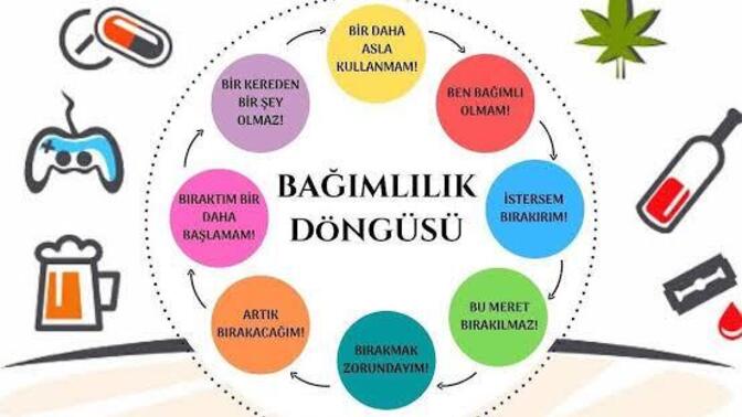 Sizin de sigara, alkol, kumar gibi vazgeçemediğiniz kötü alışkanlıklarınız var mı?