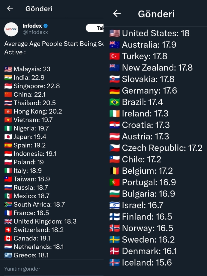 Bu veriler hakkında ne düşünüyorsunuz, sizce de ilginç değil mi?