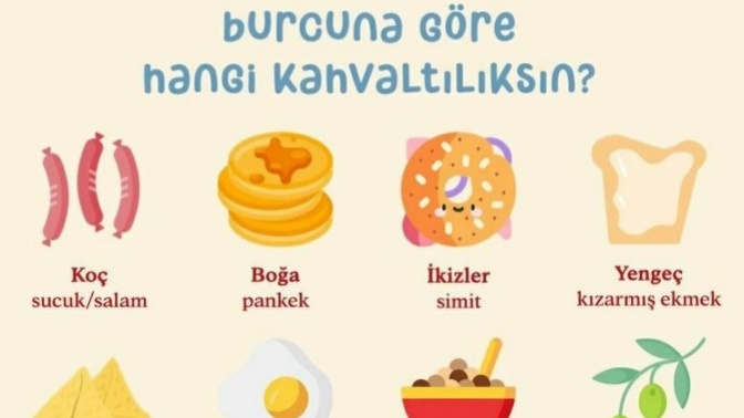 Burcuna göre hangi kahvaltılık sensin, sen daha çok neye benziyorsun 😋?