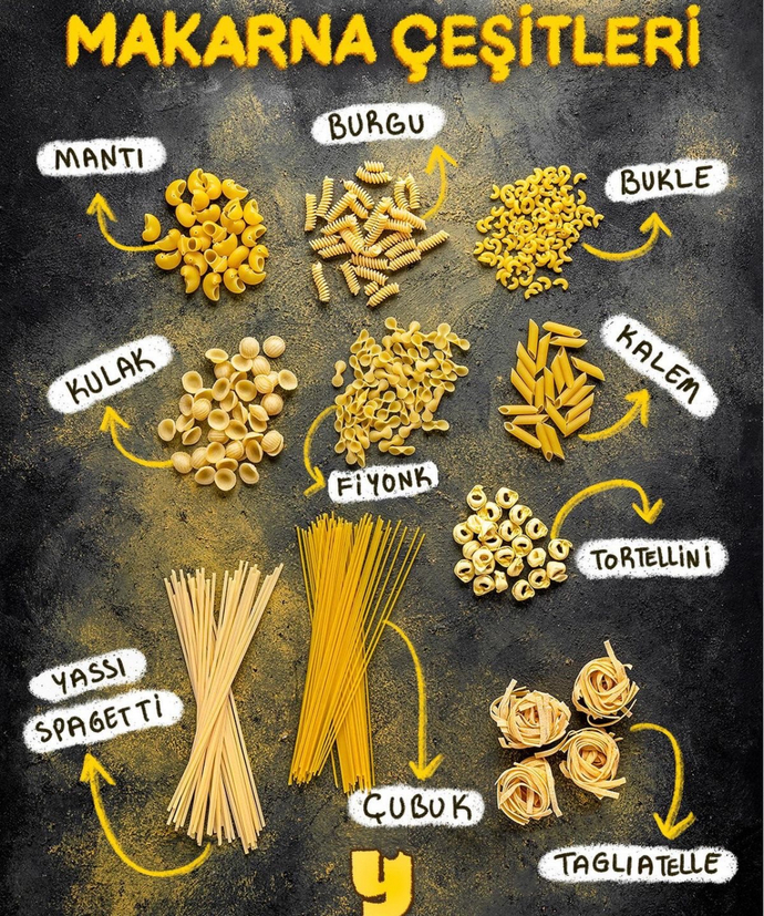 Makarna severler buraya 🍝 en çok hangi makarna sosunu ve şeklini seviyorsun?