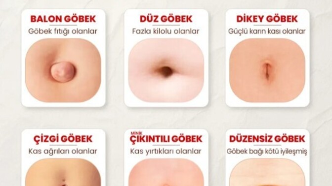 Sizinkisi hangisi?