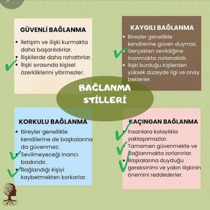 Sen ilişkilerinde hangi bağlanma stilindesin?