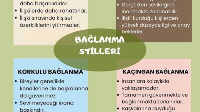 Sen ilişkilerinde hangi bağlanma stilindesin?