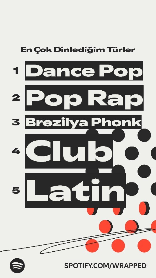 Spotifyda ne tarz şarkılar dinlediniz?