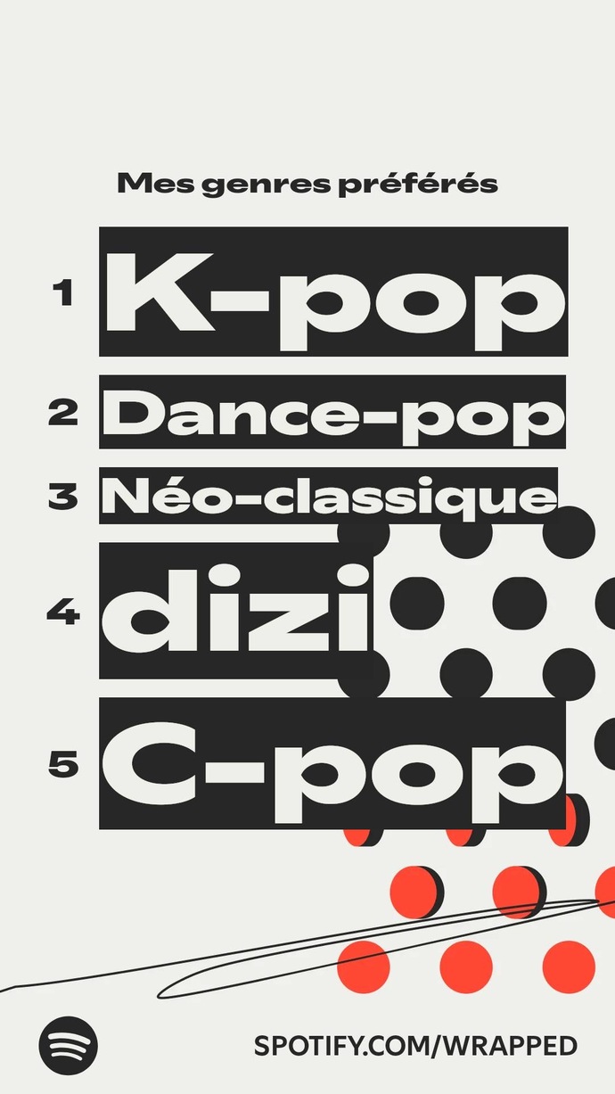 Spotify'da ne tarz şarkılar dinlediniz?