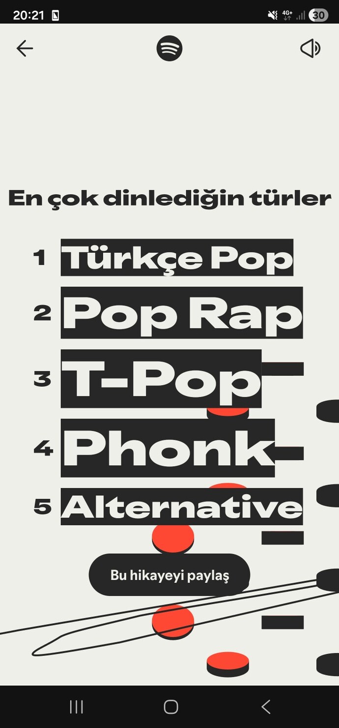 Spotify'da ne tarz şarkılar dinlediniz?