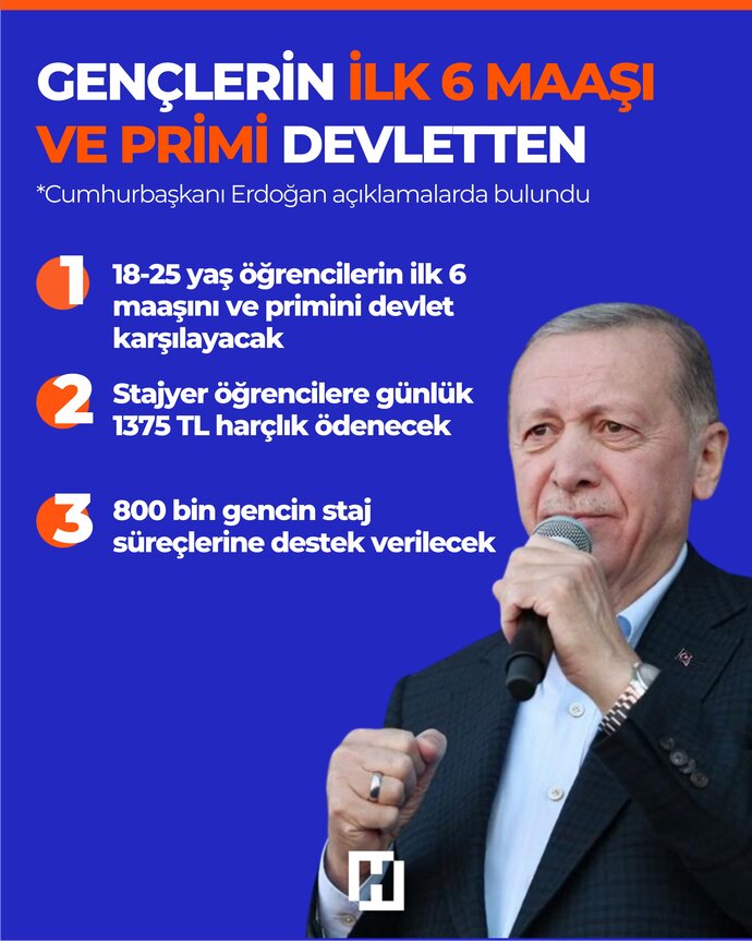 Cumhurbaşkanı Erdoğan 18-25 yaş arası gençlere destek olacağını açıkladı. Ne düşünüyorsunuz?