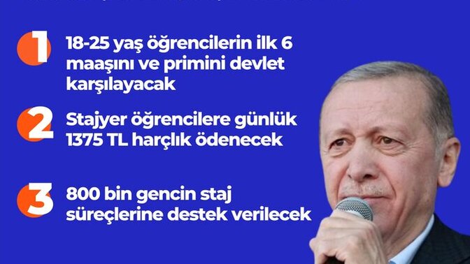 Cumhurbaşkanı Erdoğan 18-25 yaş arası gençlere destek olacağını açıkladı. Ne düşünüyorsunuz?
