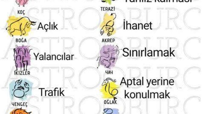 Burcunuza göre asla tahammül edemediğiniz şey neymiş, siz neye dayanamıyorsunuz?