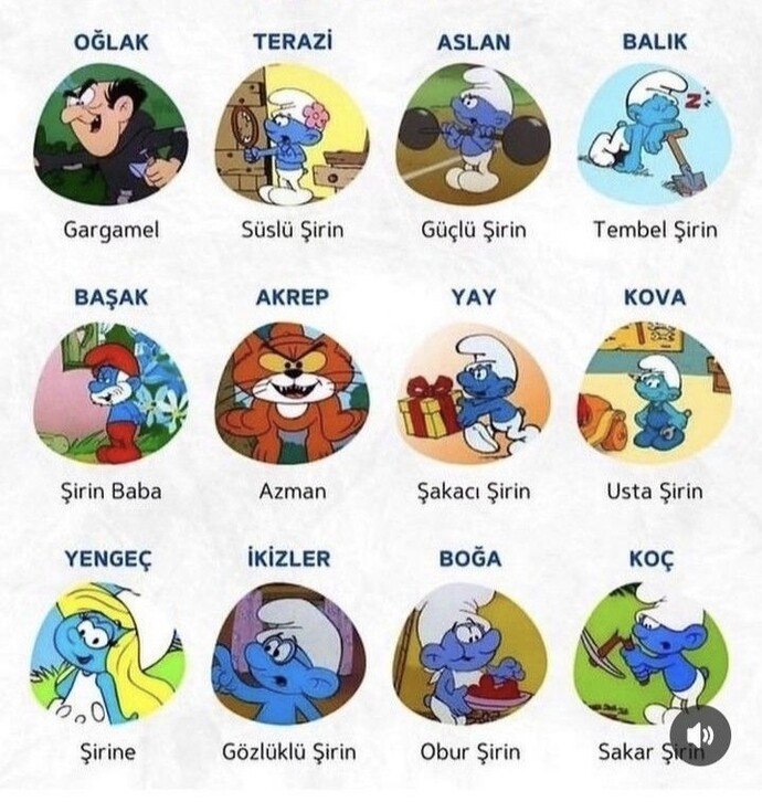 Burcuna göre hangi şirinler karakterisin?