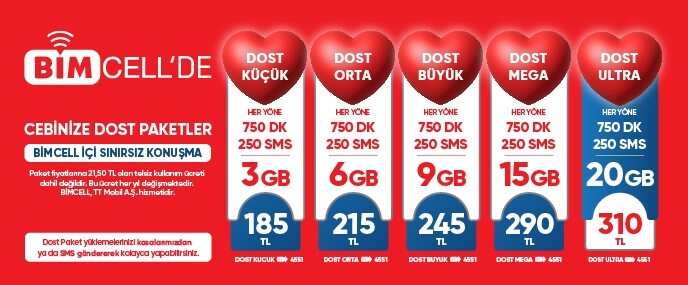 Bimcell nasıl GSM operatörü sizce memnun musunuz?