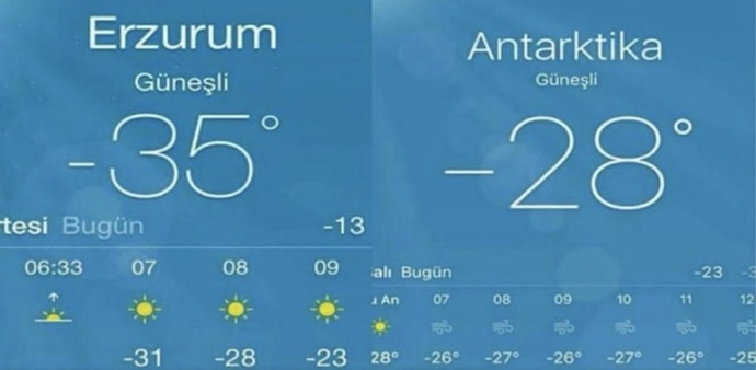 Yaşadığınız Şehrin Sevdiğiniz veya Sevmediğiniz yönleri nelerdir?