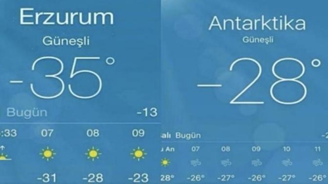 Yaşadığınız Şehrin Sevdiğiniz veya Sevmediğiniz yönleri nelerdir?