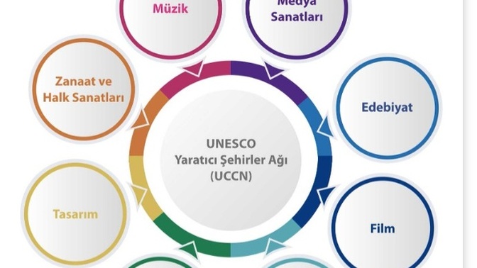 Yaratıcı şehirler listesinde gastronomi şehirlerimizden favoriniz hangisi?
