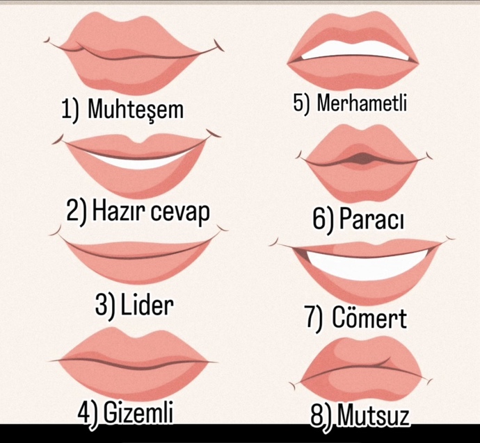 Dudak şekline göre nasıl birisin?