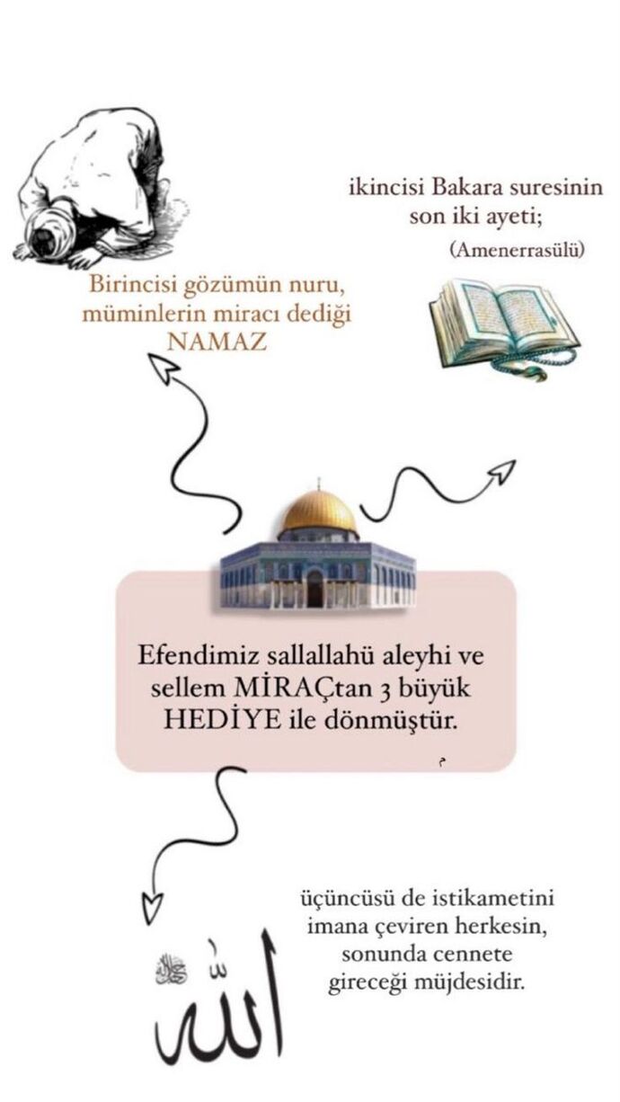 Miraç Kandili’nde ne yaptınız, bugün için özel ibadetleriniz nelerdi 🙏?
