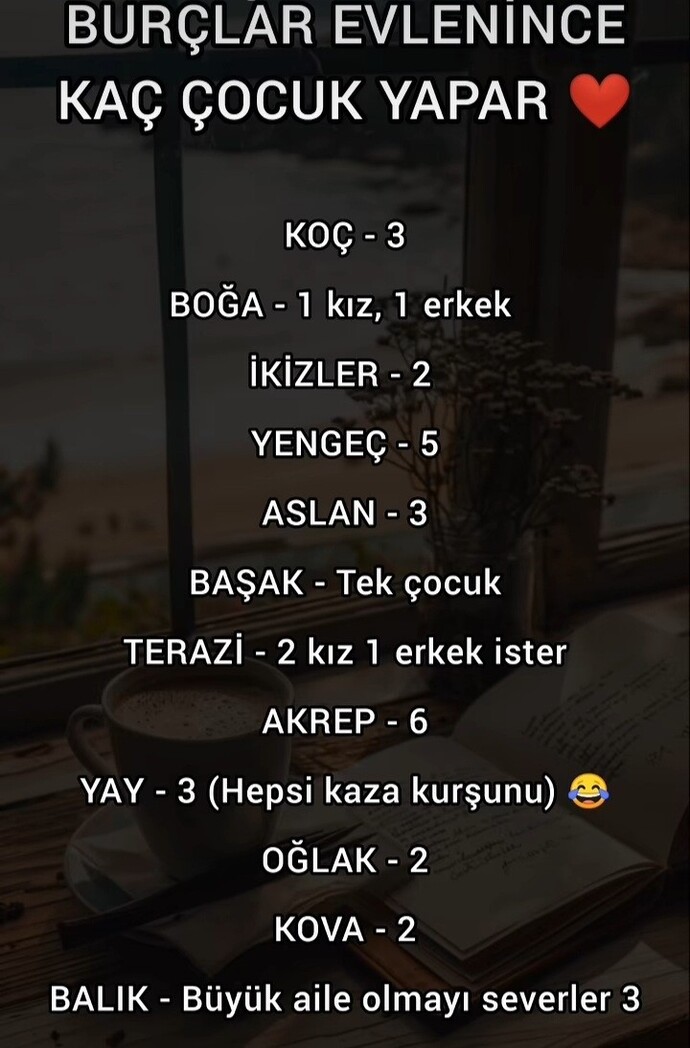 Evlenince kaç çocuk düşünüyorsunuz?