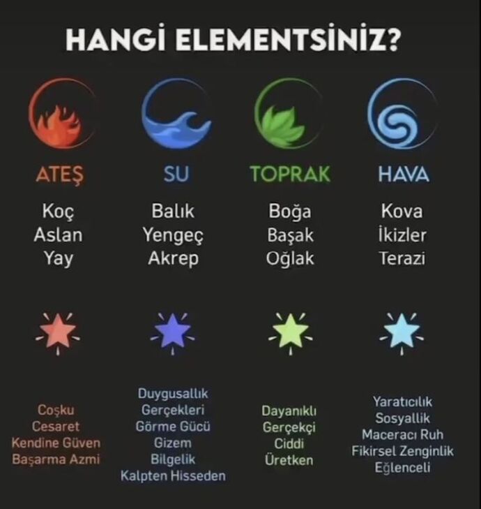 Burcunuza göre hangi element çıkıyor, ateş su hava toprak hangisisiniz 🔥?