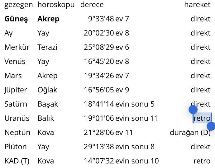 Doğum haritamın sonuçları?