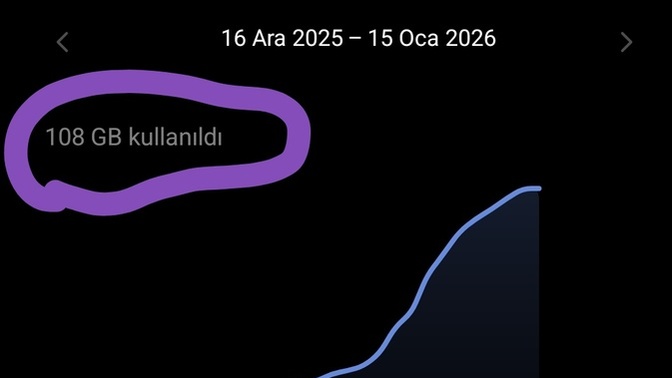 İnternetim yetmiyor sorunu sizde de var mı?