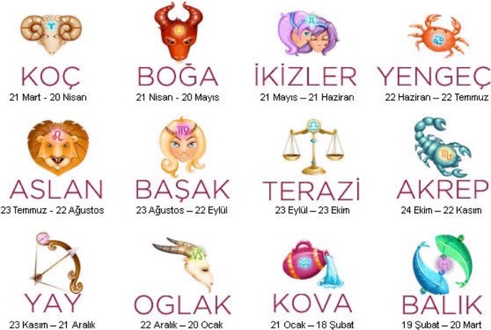 En Güvenilir Burç Hangisi Sizce?