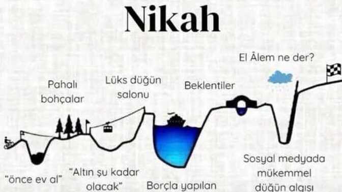 Neden zina kolaylaşıp evlilik zorlaştı?