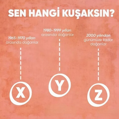 Sen hangi kuşaksın?