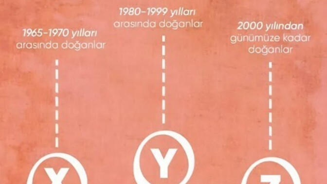 Sen hangi kuşaksın?