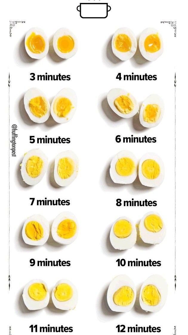 Siz kaç dakikada yumurta haşlıyorsunuz, ideal haşlanmış yumurta süreniz ne 🥚?