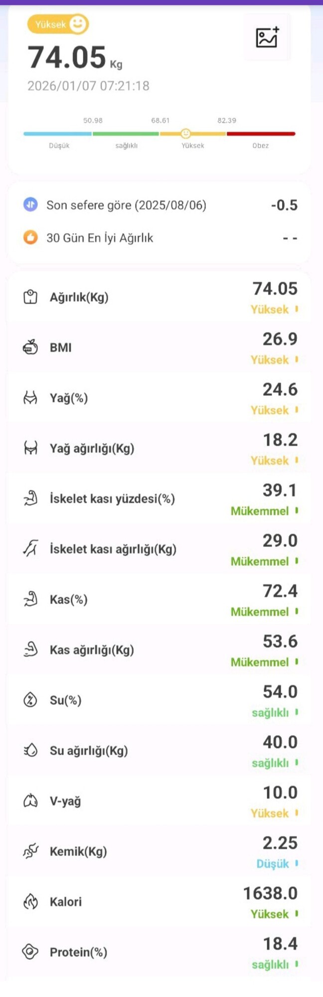 Bu okok uygulaması doğru sonuçlar mı veriyor dijital baskül uygulaması sizce?