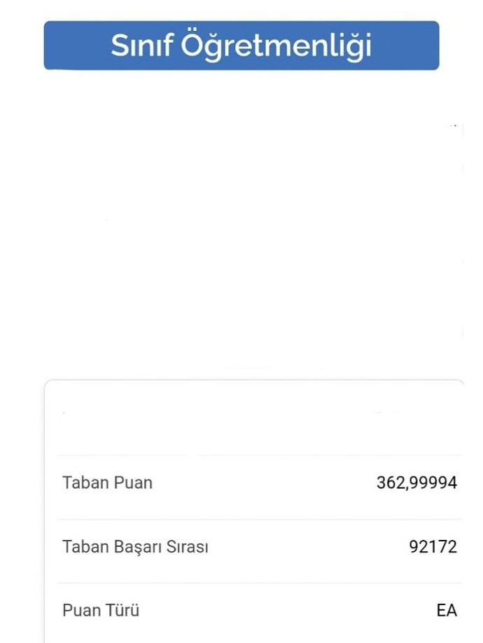 Hukuk fakültesinin puanının düşüklüğüne bakın?