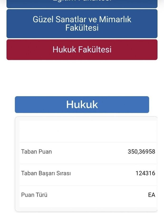 Hukuk fakültesinin puanının düşüklüğüne bakın?